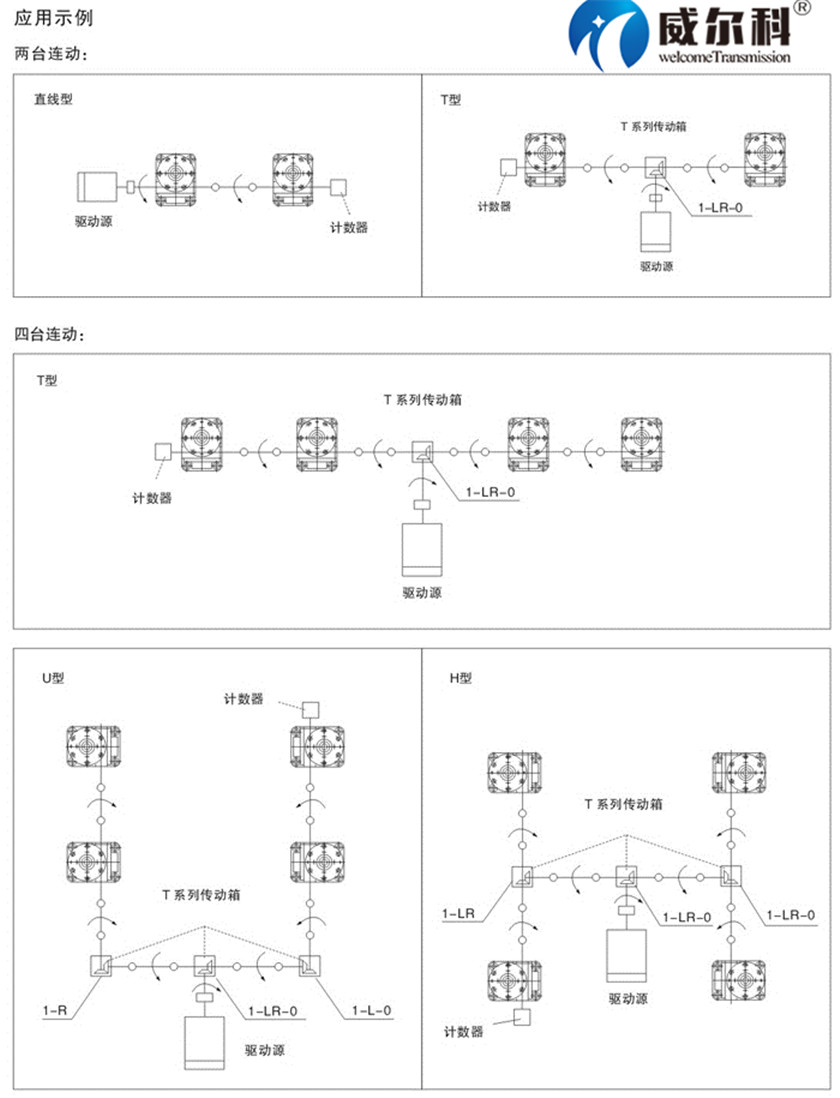 SWL絲桿升降機7.jpg