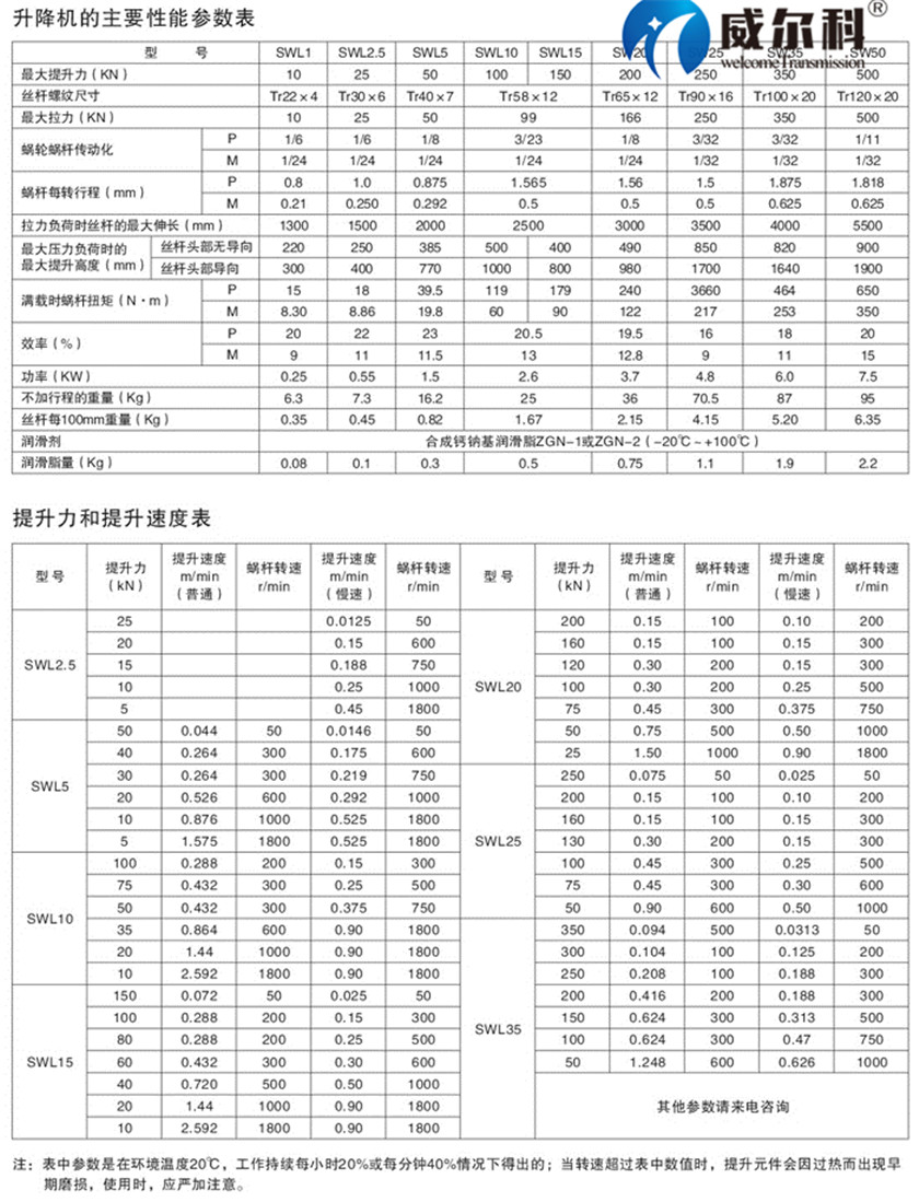 SWL絲桿升降機5.jpg