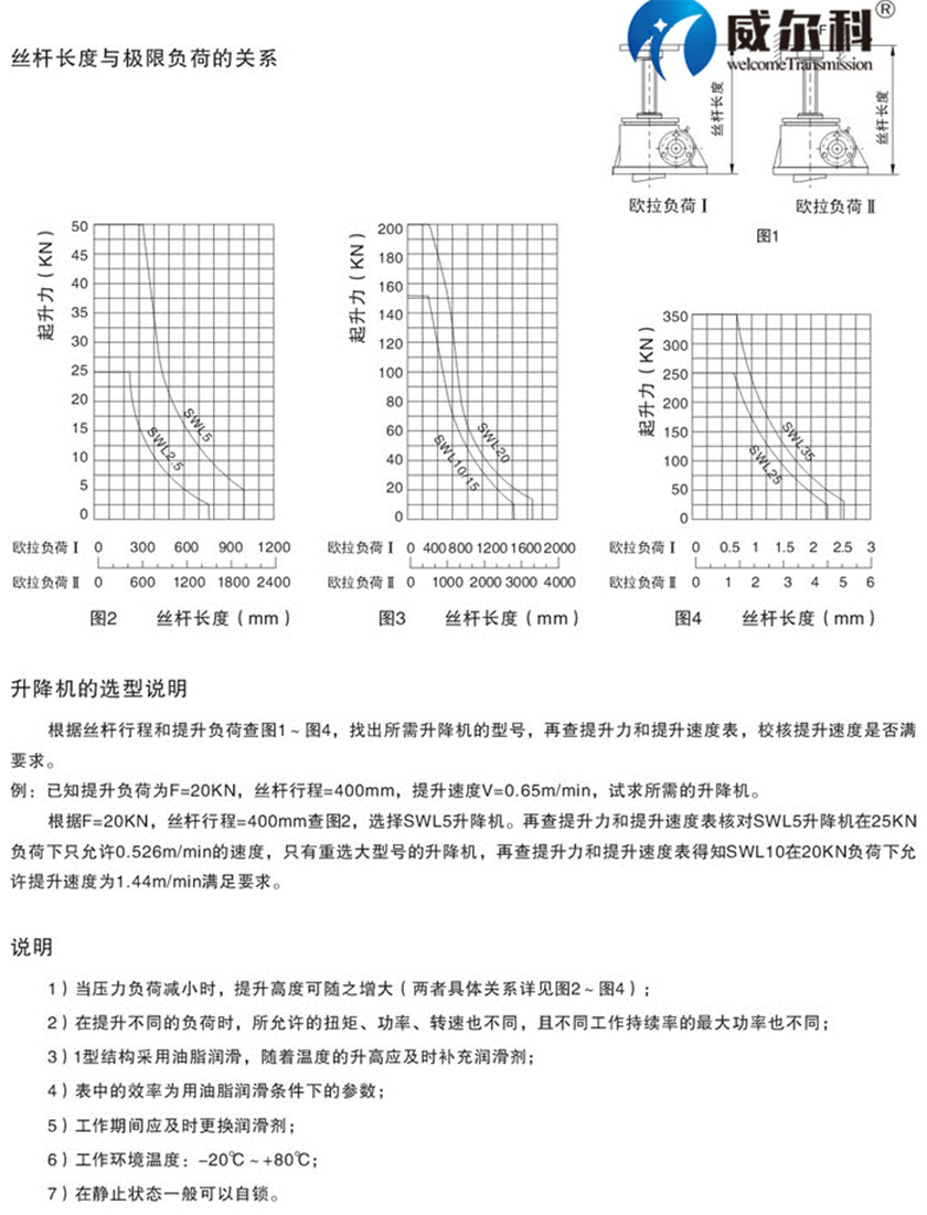 SWL絲桿升降機6.jpg