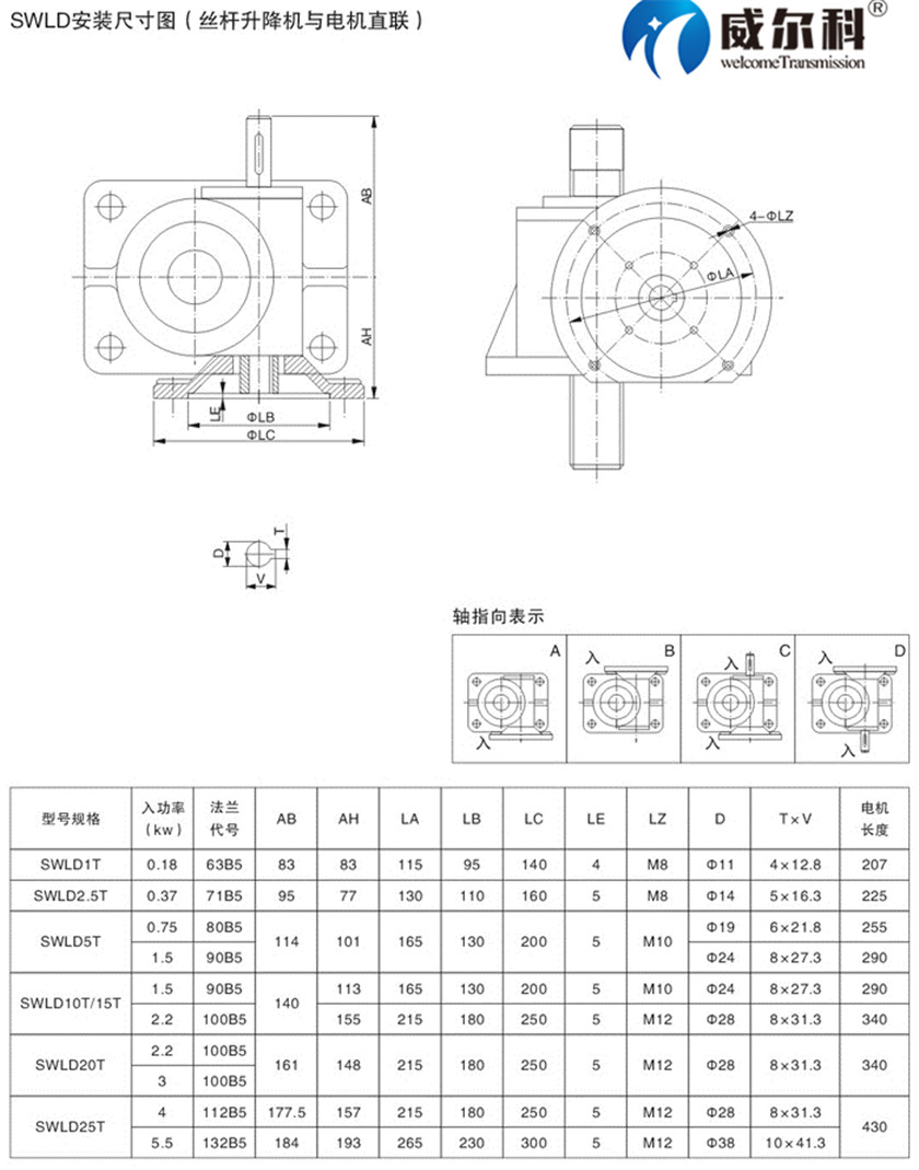 SWL絲桿升降機4.jpg